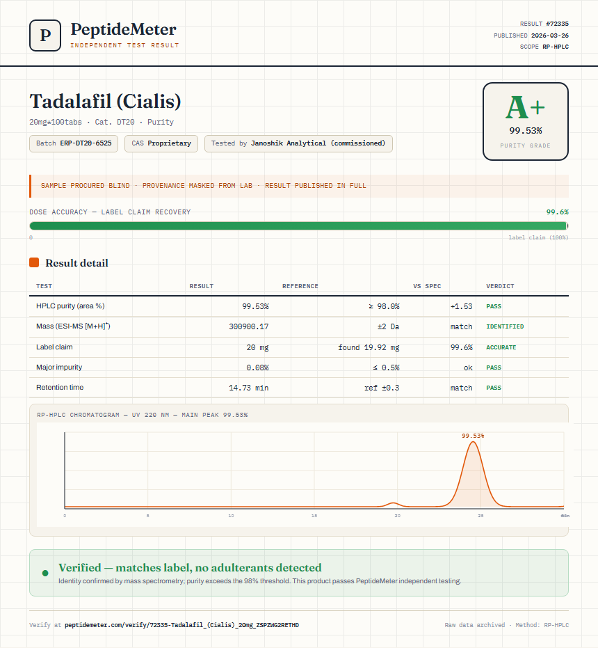 Tadalafil (Cialis) Purity (HPLC) report by PeptideDetective