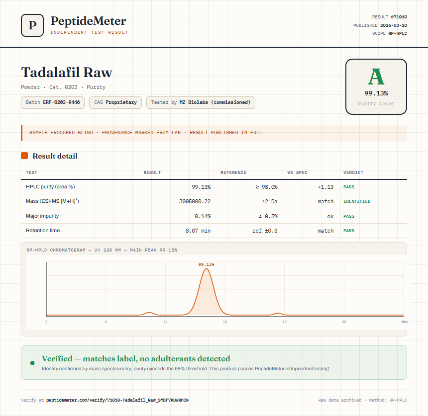 Tadalafil Raw Purity (HPLC) report by PeptideDetective