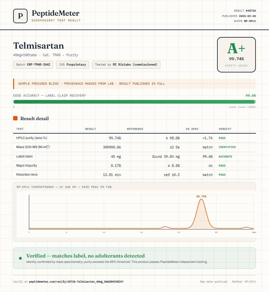 Telmisartan Purity (HPLC) report by PeptideDetective