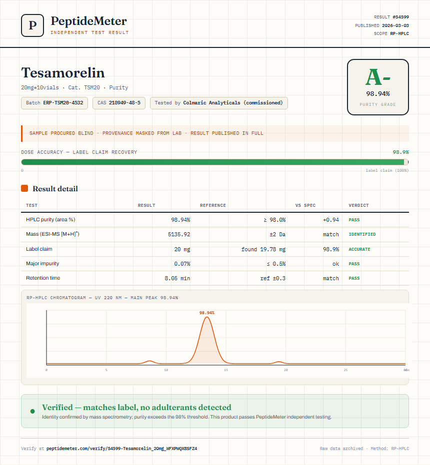 Tesamorelin Purity (HPLC) report by PeptideDetective