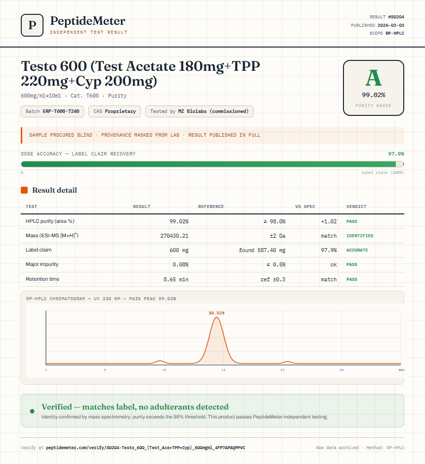Testo 600 (Test Acetate 180mg+TPP 220mg+Cyp 200mg) Purity (HPLC) report by PeptideDetective