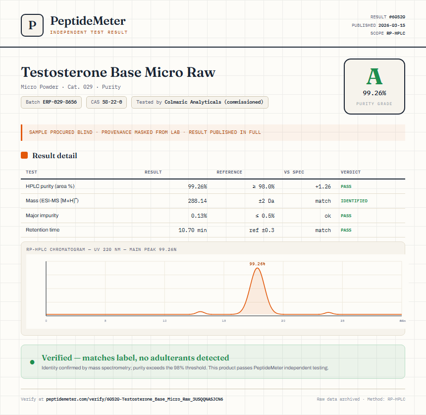 Testosterone Base Micro Raw Purity (HPLC) report by PeptideDetective