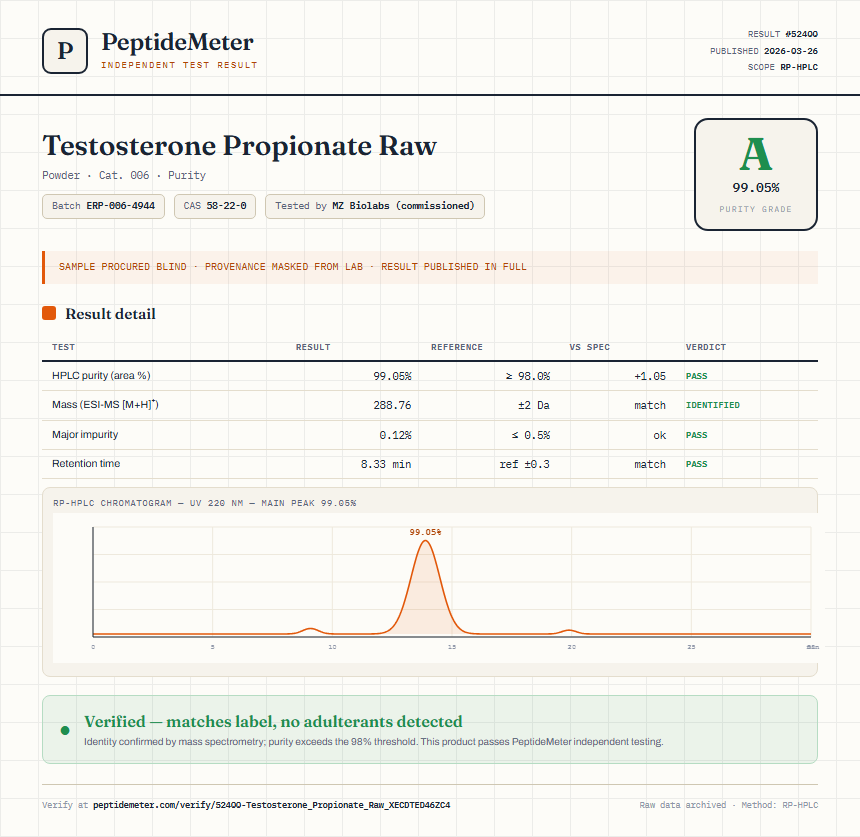 Testosterone Propionate Raw Purity (HPLC) report by PeptideDetective