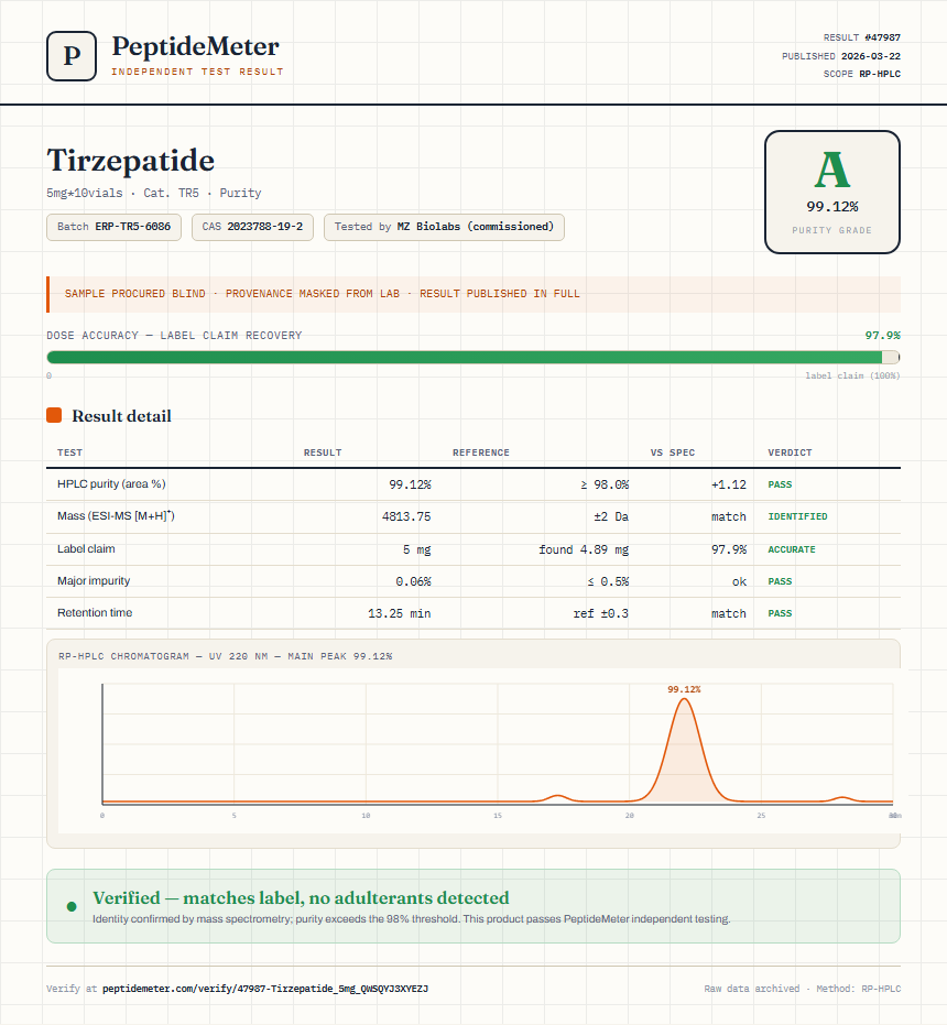 Tirzepatide Purity (HPLC) report by PeptideDetective