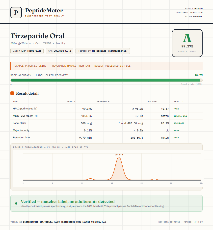 Tirzepatide Oral Purity (HPLC) report by PeptideDetective