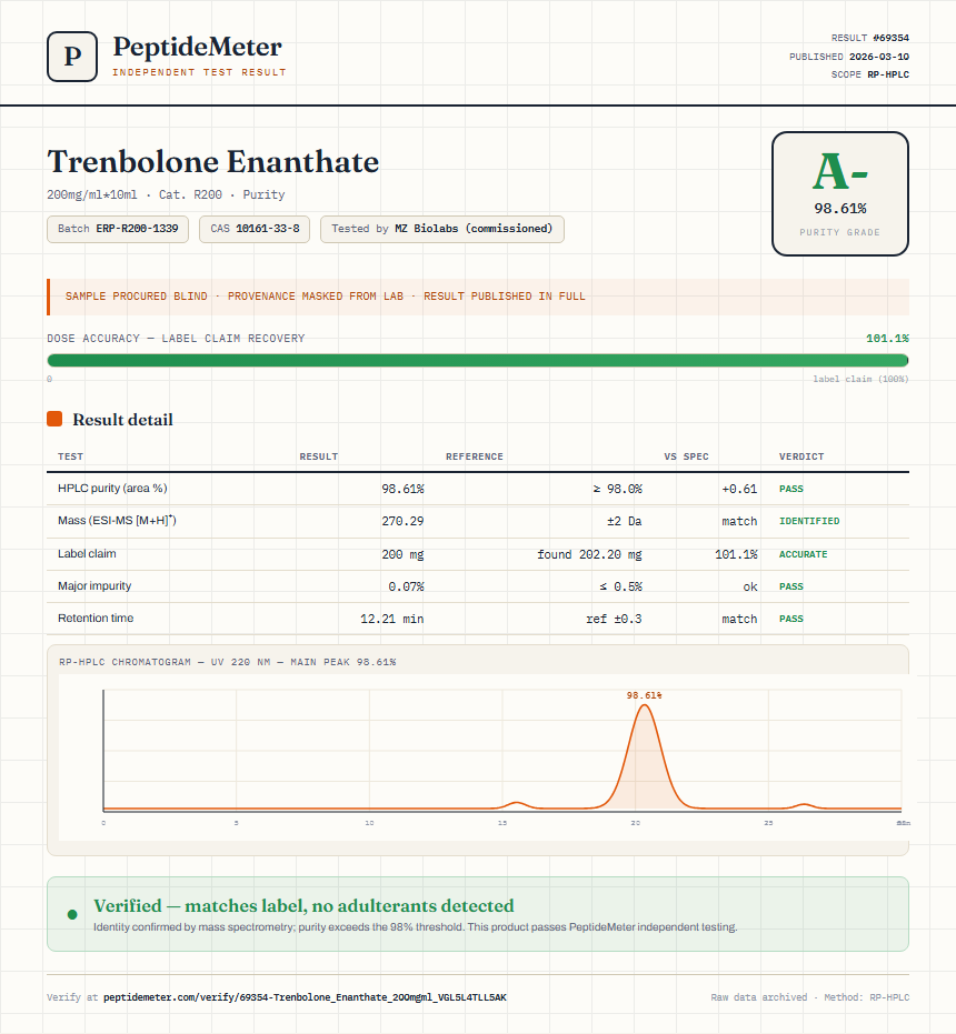 Trenbolone Enanthate Purity (HPLC) report by PeptideDetective