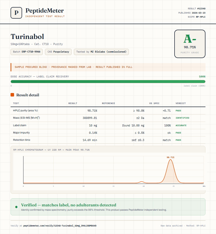 Turinabol Purity (HPLC) report by PeptideDetective