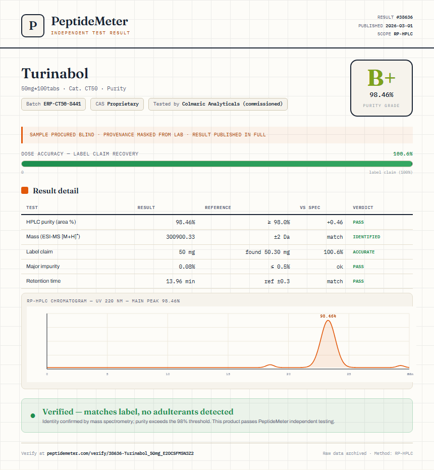 Turinabol Purity (HPLC) report by PeptideDetective