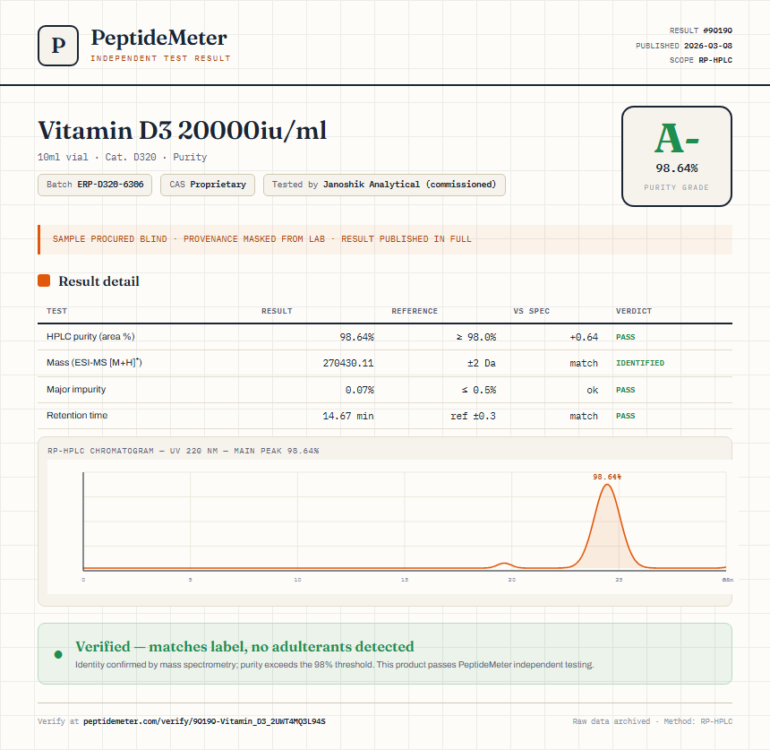 Vitamin D3 20000iu/ml Purity (HPLC) report by PeptideDetective