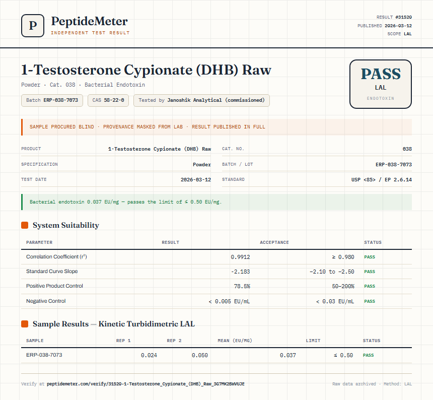 1-Testosterone Cypionate (DHB) Raw Endotoxin report by PeptideDetective