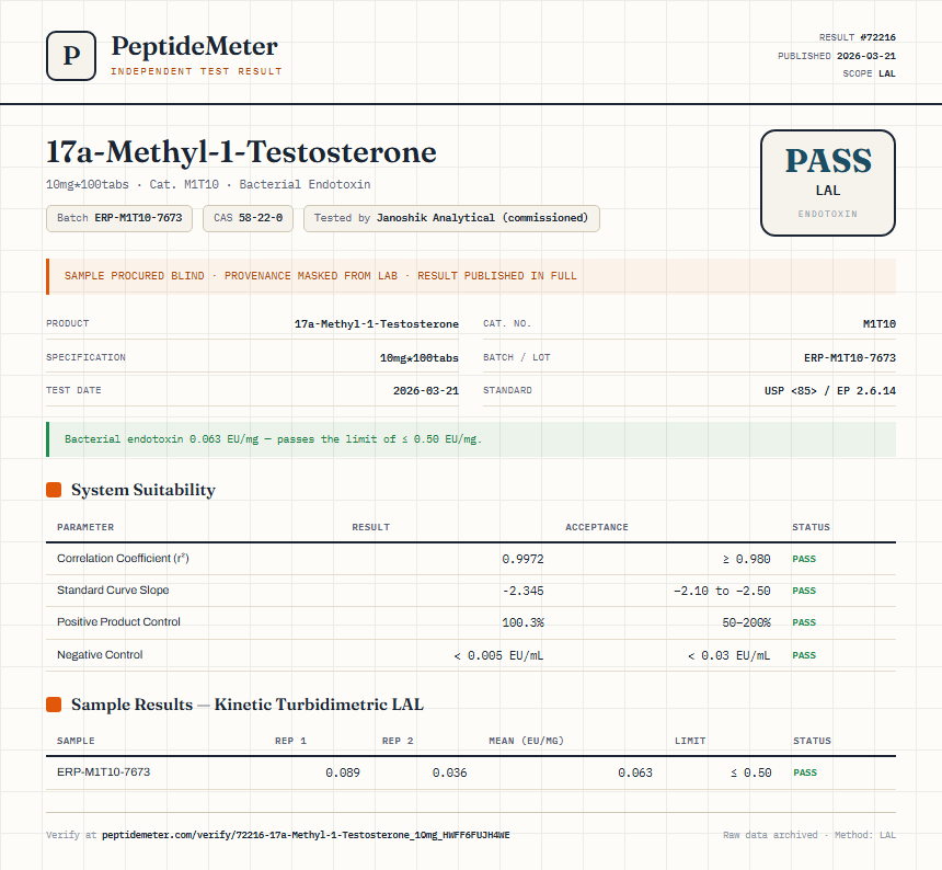 17a-Methyl-1-Testosterone Endotoxin report by PeptideDetective