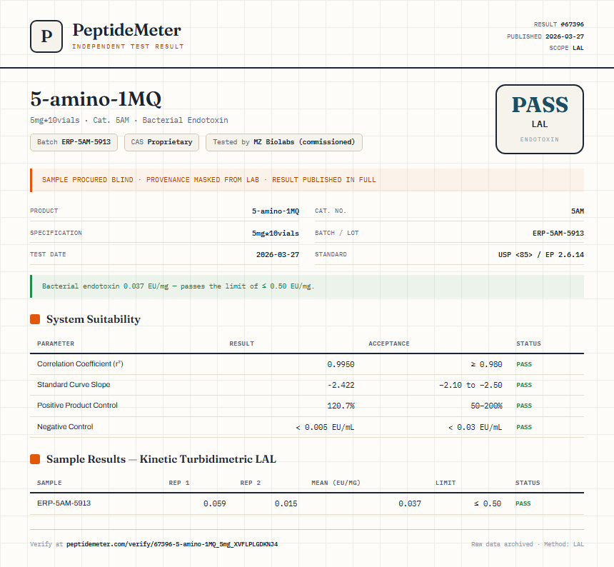 5-amino-1MQ Endotoxin report by PeptideDetective