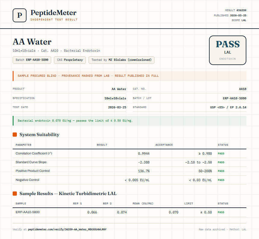 AA Water Endotoxin report by PeptideDetective