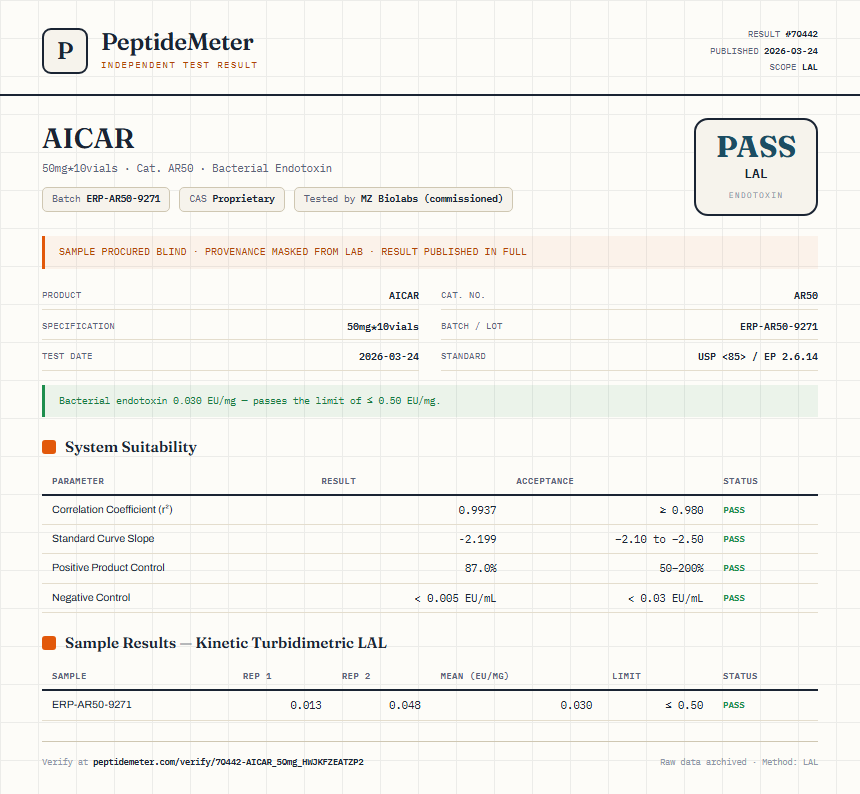 AICAR Endotoxin report by PeptideDetective
