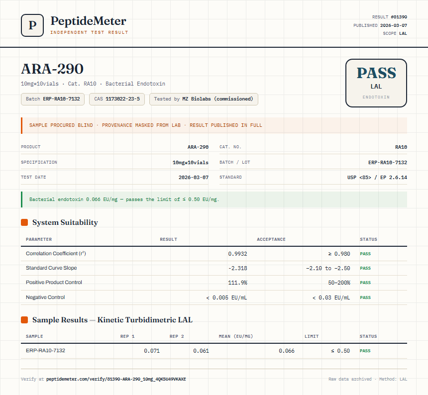 ARA-290 Endotoxin report by PeptideDetective