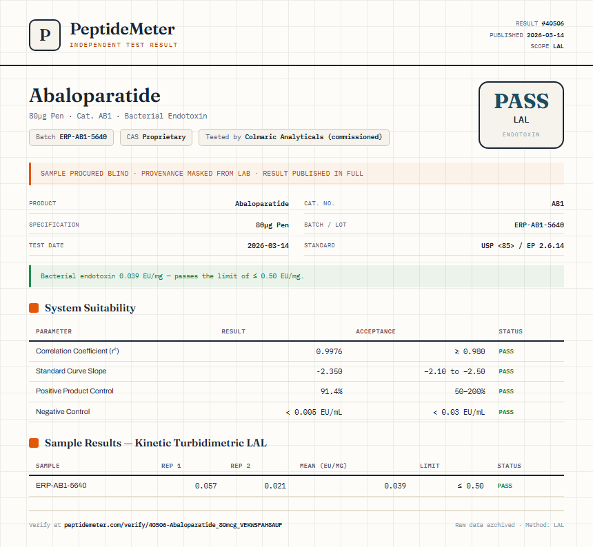 Abaloparatide Endotoxin report by PeptideDetective