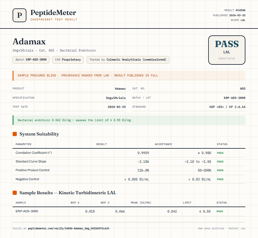 Adamax Endotoxin report by PeptideDetective