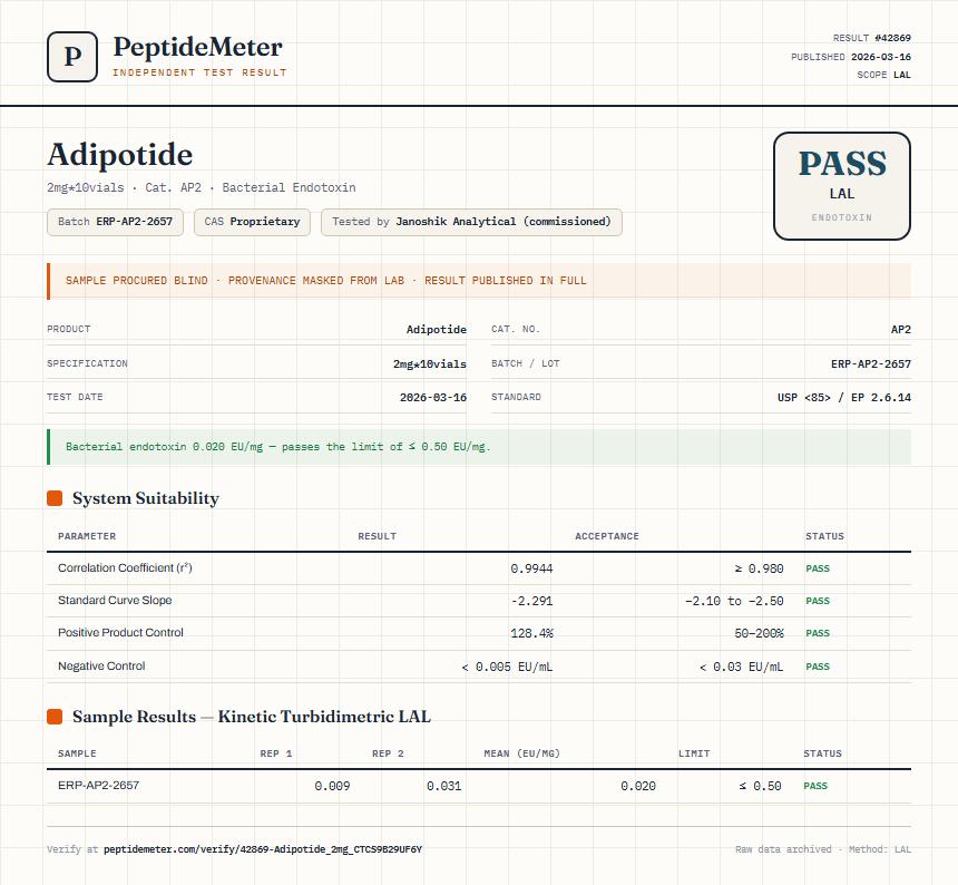 Adipotide Endotoxin report by PeptideDetective