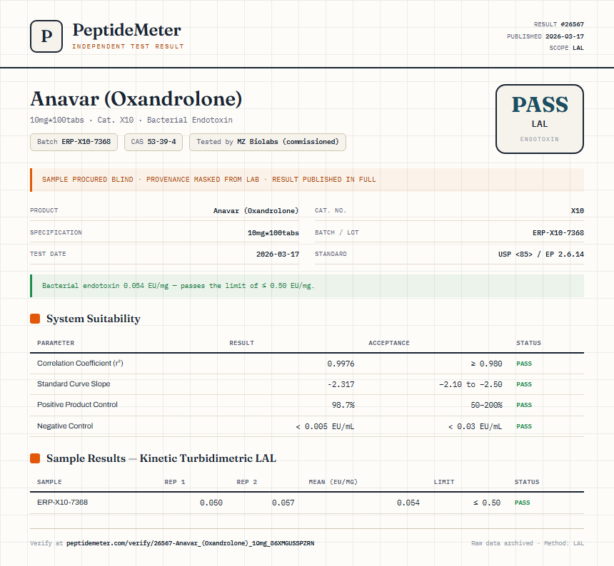 Anavar (Oxandrolone) Endotoxin report by PeptideDetective
