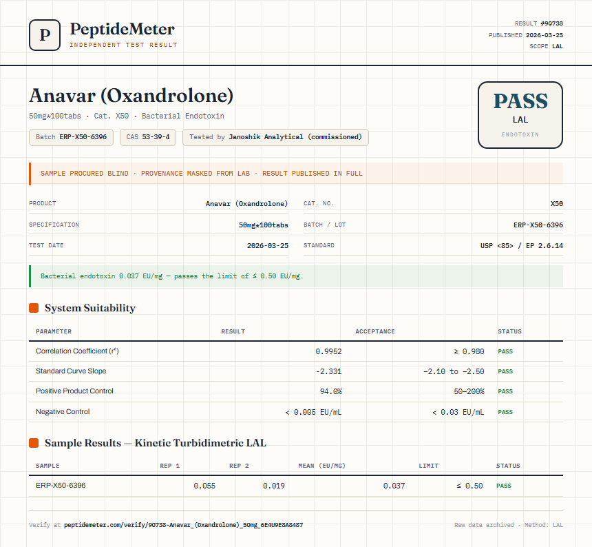 Anavar (Oxandrolone) Endotoxin report by PeptideDetective