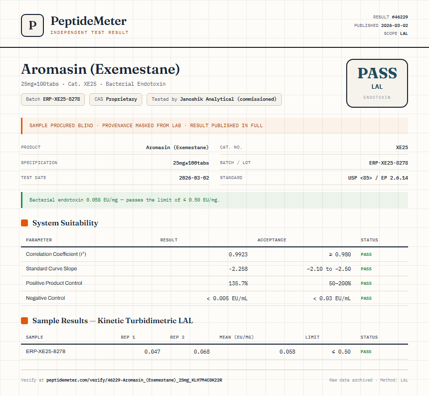Aromasin (Exemestane) Endotoxin report by PeptideDetective