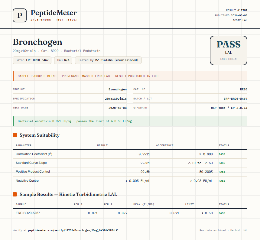 Bronchogen Endotoxin report by PeptideDetective