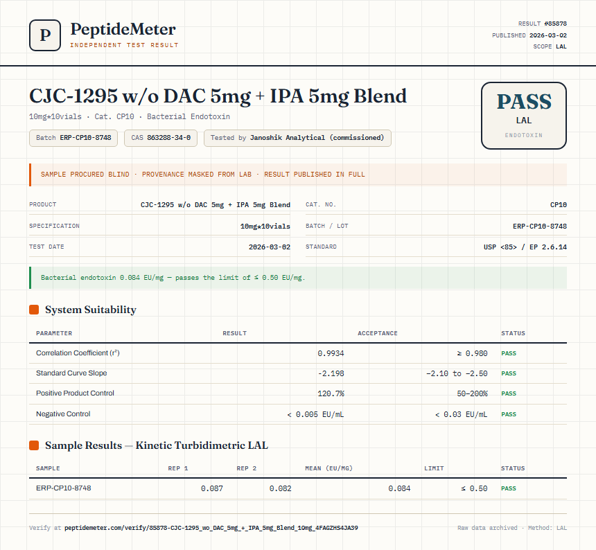 CJC-1295 w/o DAC 5mg + IPA 5mg Blend Endotoxin report by PeptideDetective