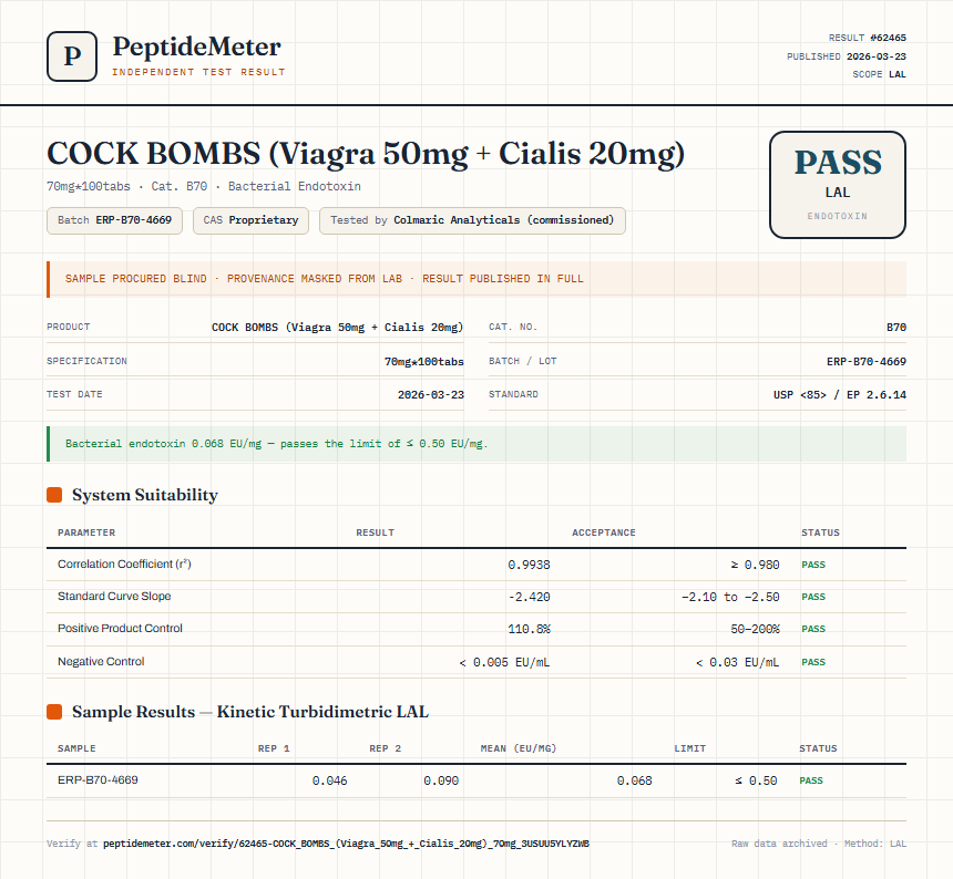 COCK BOMBS (Viagra 50mg + Cialis 20mg) Endotoxin report by PeptideDetective