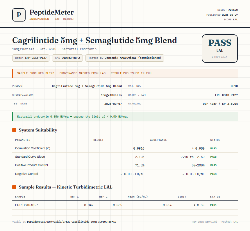 Cagrilintide Endotoxin report by PeptideDetective