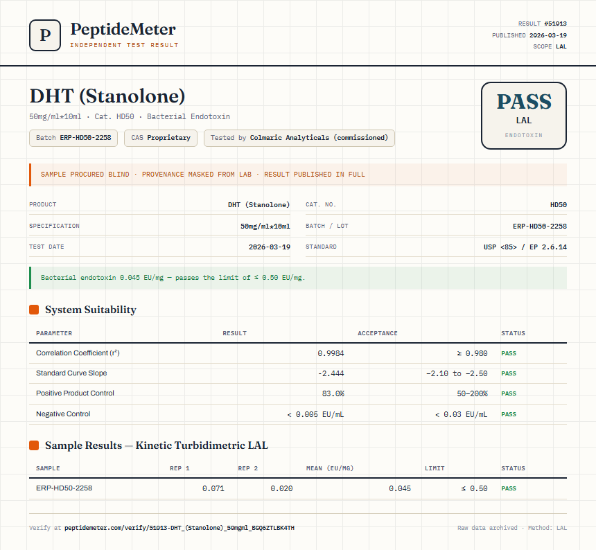 DHT (Stanolone) Endotoxin report by PeptideDetective