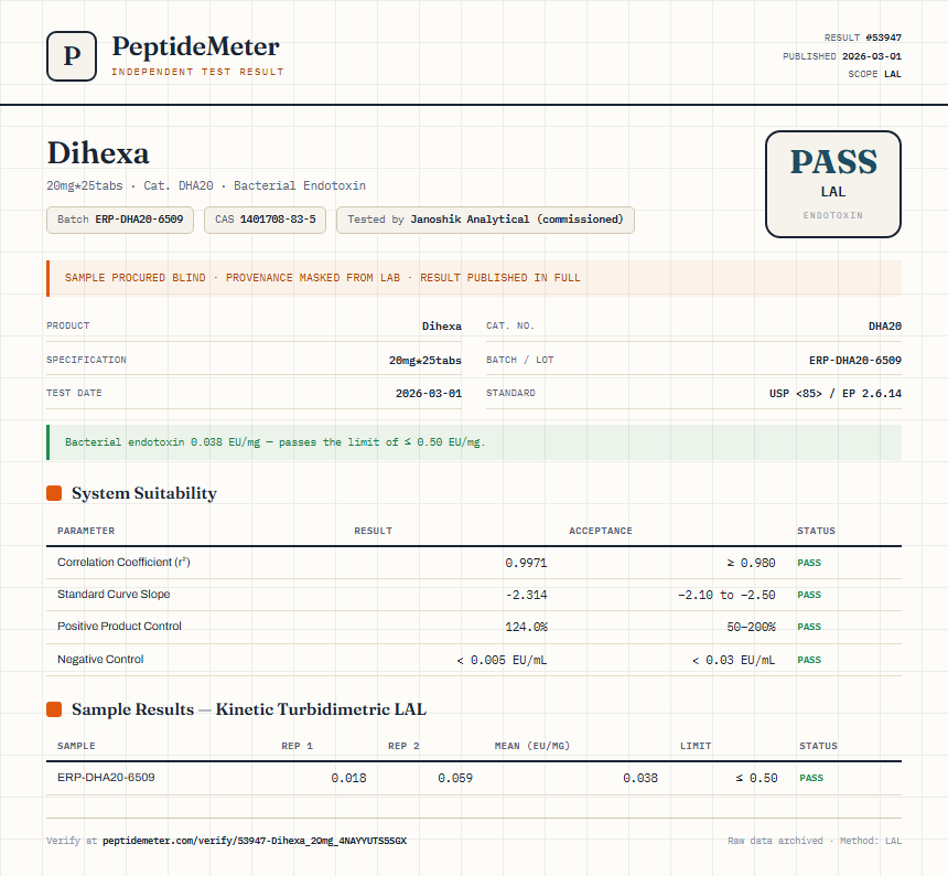 Dihexa Endotoxin report by PeptideDetective