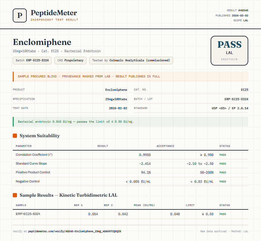 Enclomiphene Endotoxin report by PeptideDetective