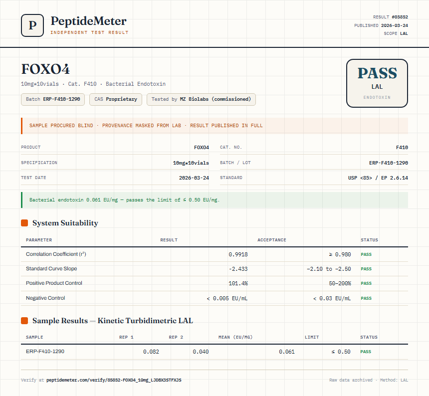 FOXO4 Endotoxin report by PeptideDetective