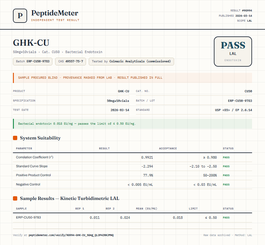 GHK-CU Endotoxin report by PeptideDetective