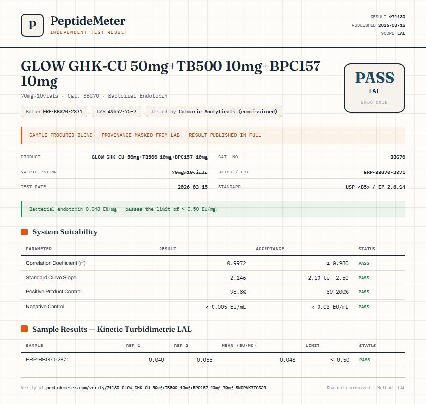 GLOW GHK-CU 50mg+TB500 10mg+BPC157 10mg Endotoxin report by PeptideDetective