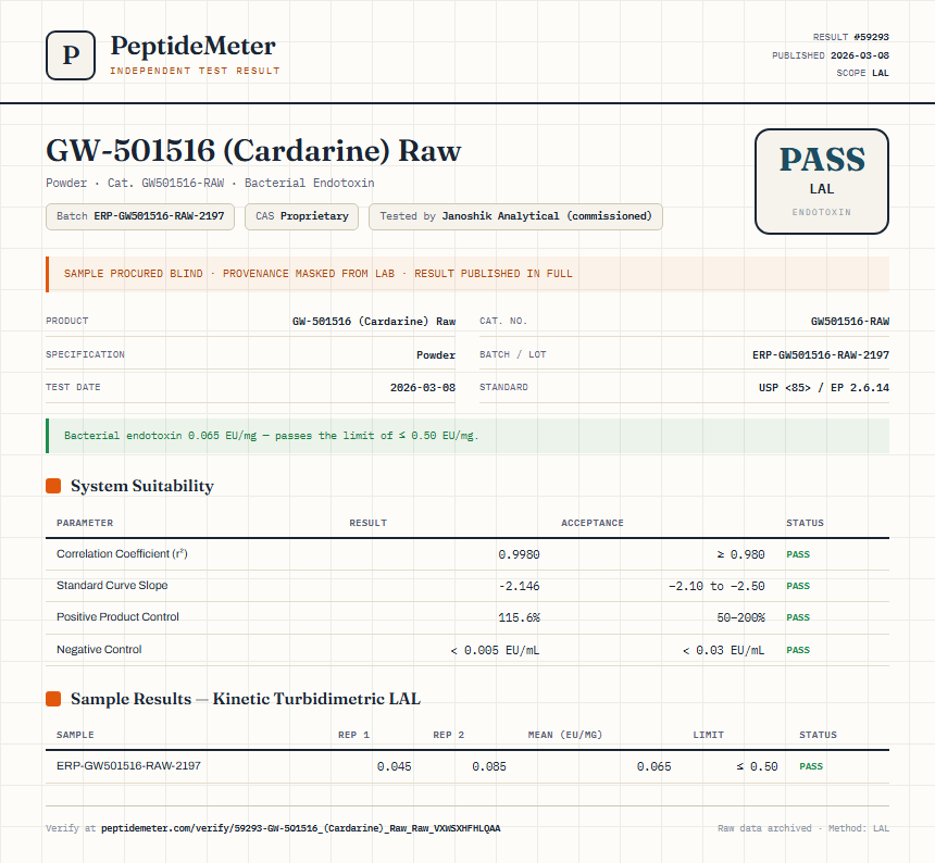 GW-501516 (Cardarine) Raw Endotoxin report by PeptideDetective