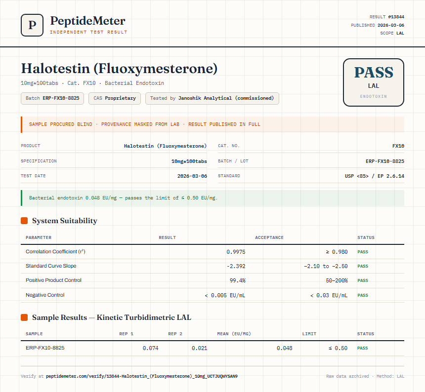 Halotestin (Fluoxymesterone) Endotoxin report by PeptideDetective