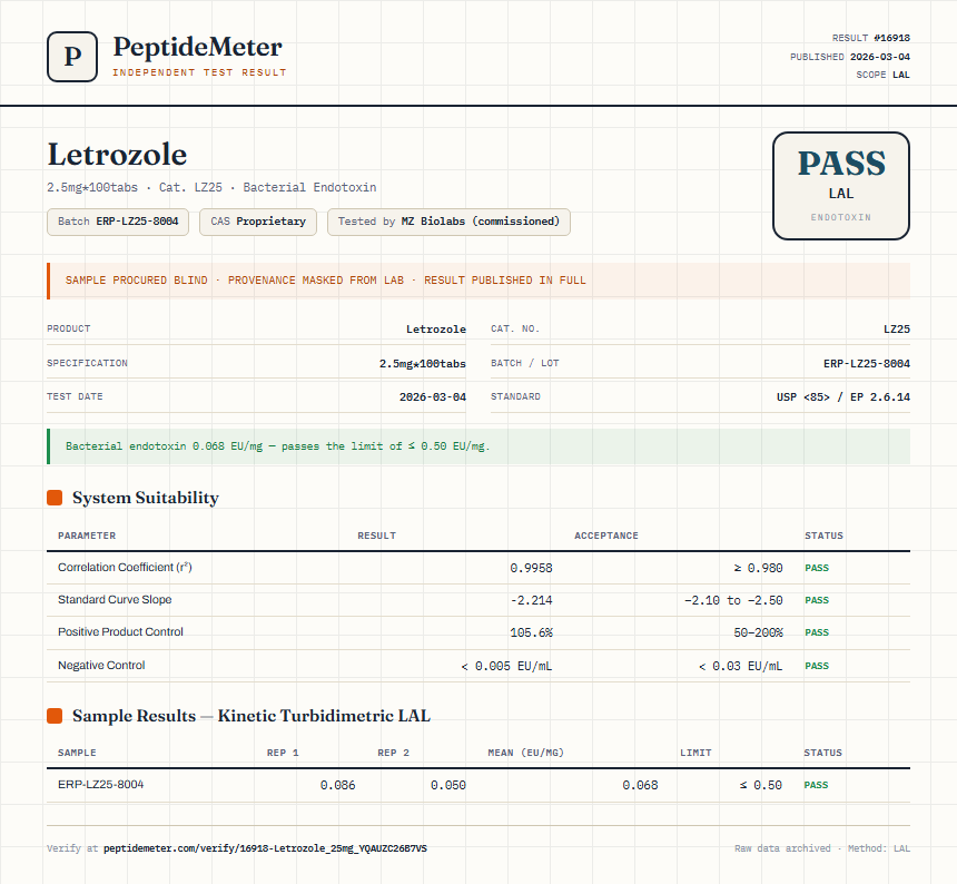Letrozole Endotoxin report by PeptideDetective