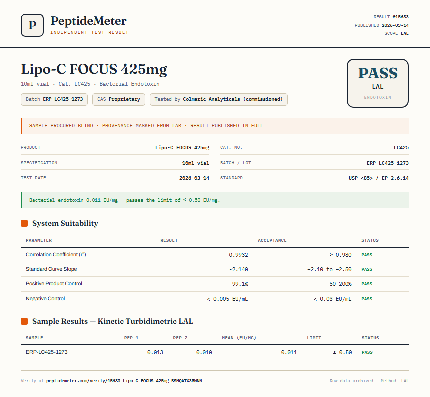 Lipo-C FOCUS 425mg Endotoxin report by PeptideDetective