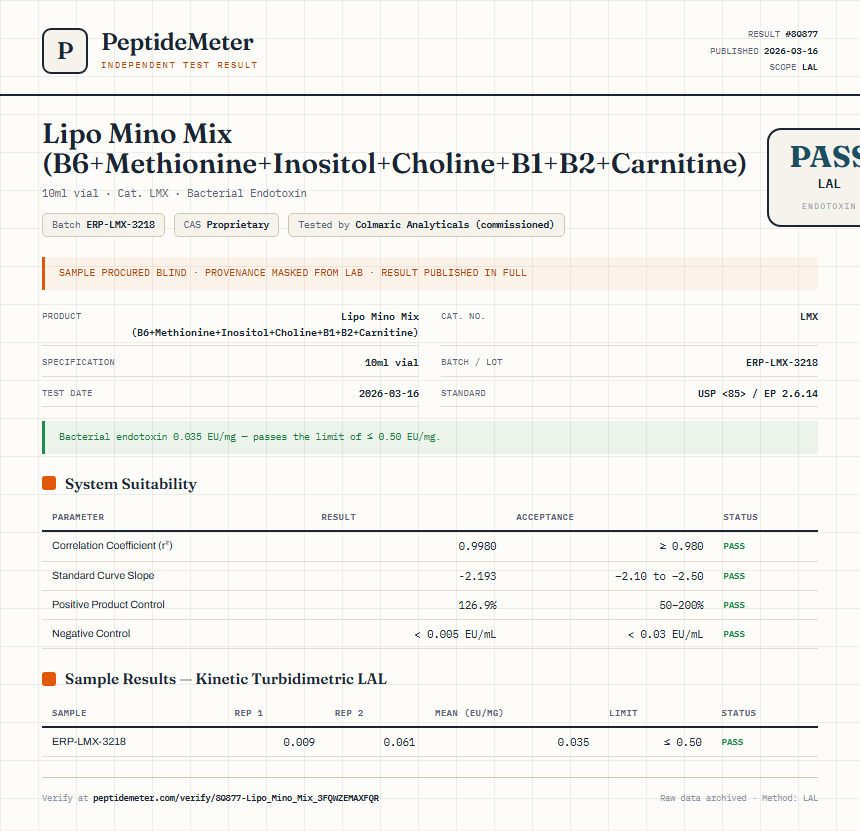 Lipo Mino Mix (B6+Methionine+Inositol+Choline+B1+B2+Carnitine) Endotoxin report by PeptideDetective