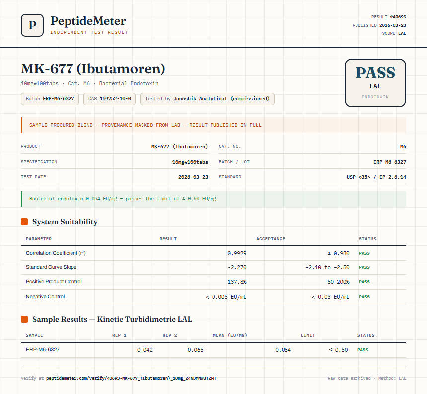 MK-677 (Ibutamoren) Endotoxin report by PeptideDetective
