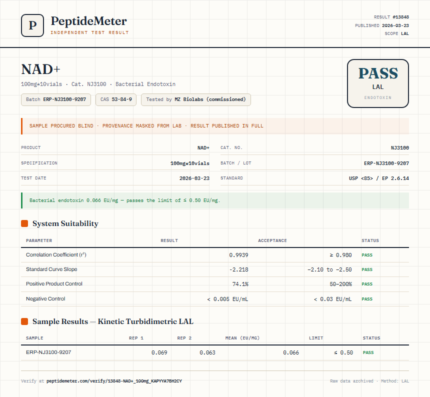 NAD+ Endotoxin report by PeptideDetective