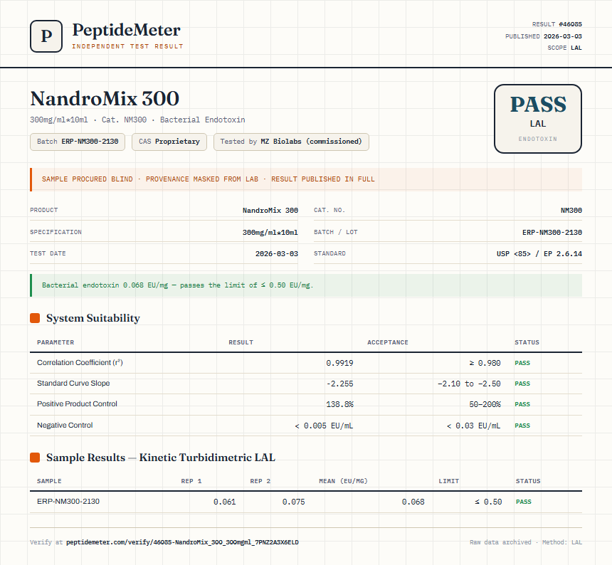 NandroMix 300 Endotoxin report by PeptideDetective