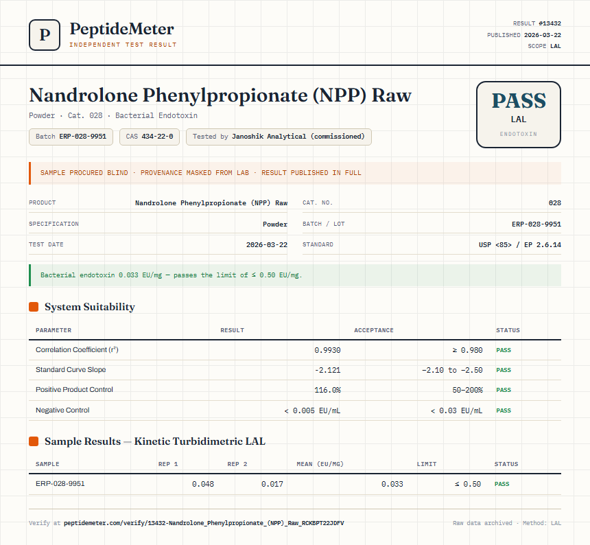 Nandrolone Phenylpropionate (NPP) Raw Endotoxin report by PeptideDetective