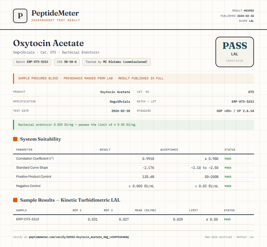Oxytocin Acetate Endotoxin report by PeptideDetective