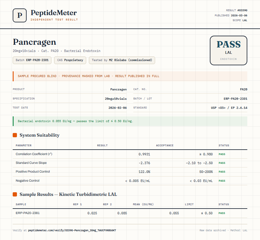 Pancragen Endotoxin report by PeptideDetective