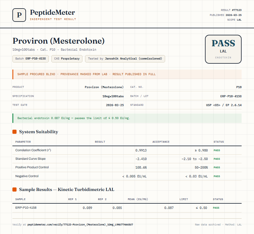 Proviron (Mesterolone) Endotoxin report by PeptideDetective