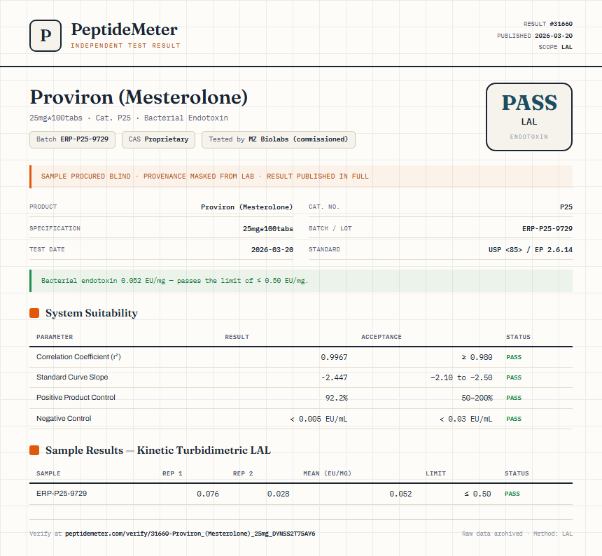 Proviron (Mesterolone) Endotoxin report by PeptideDetective