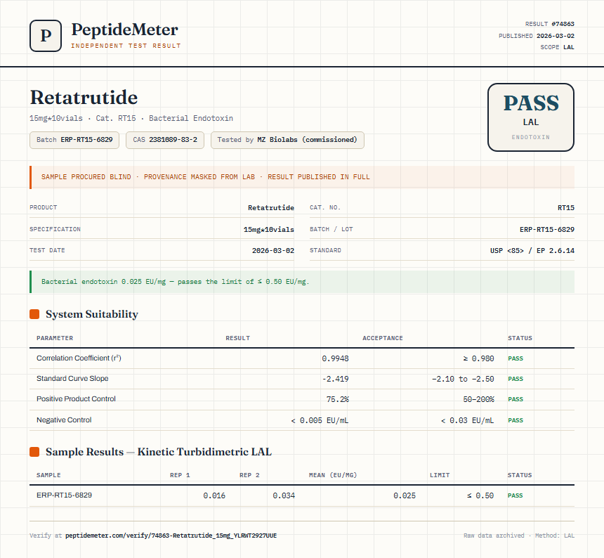 Retatrutide Endotoxin report by PeptideDetective