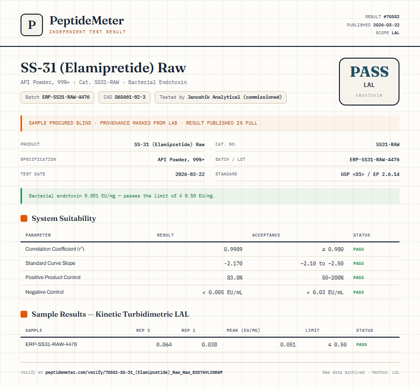 SS-31 (Elamipretide) Raw Endotoxin report by PeptideDetective